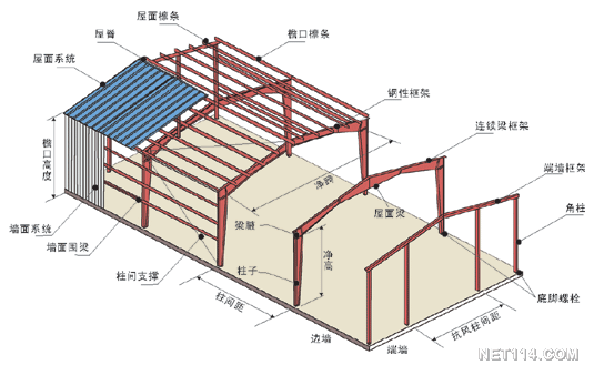 彩鋼闆構成應用